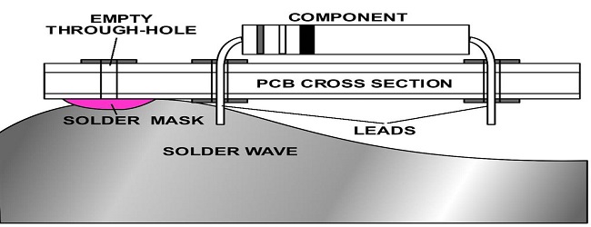 DIP 4solder-mask-diagram